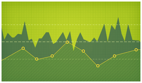 Uptime & performance